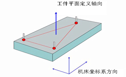 如何建立三坐標(biāo)測(cè)量?jī)x坐標(biāo)系？