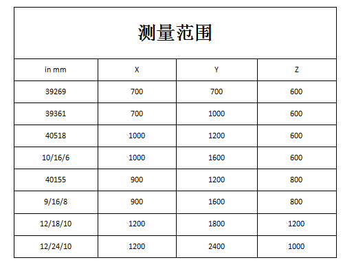 ZEISS蔡司CONTURA系列07.10.06