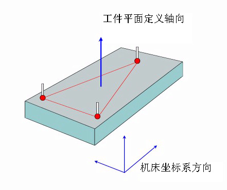 如何建立三坐標(biāo)測量儀坐標(biāo)系？