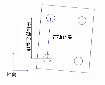 如何建立三坐標(biāo)測量儀坐標(biāo)系？