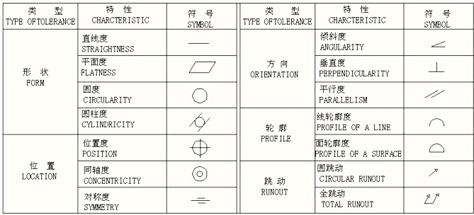 三坐標(biāo)尺寸測(cè)量 